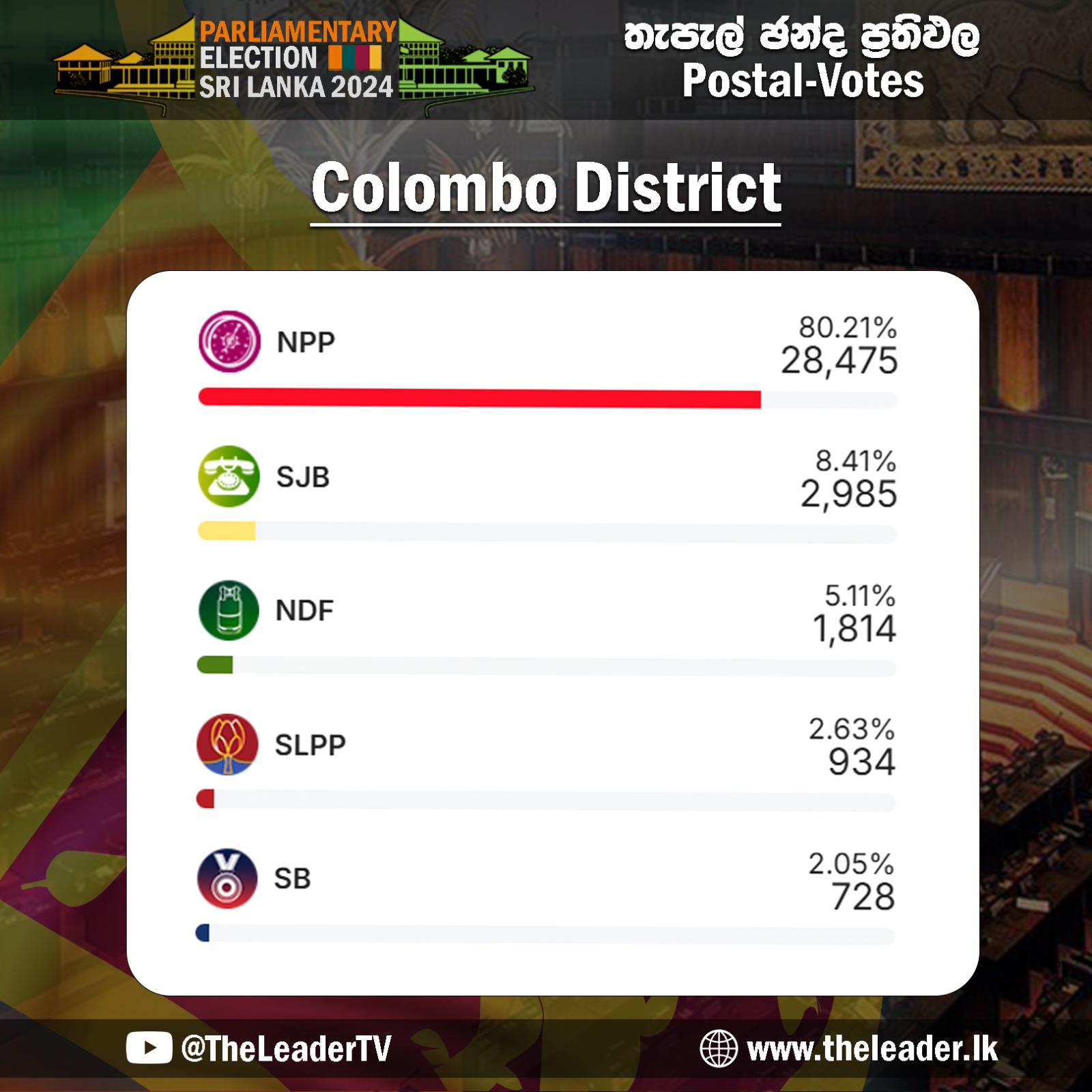 Colombo PV